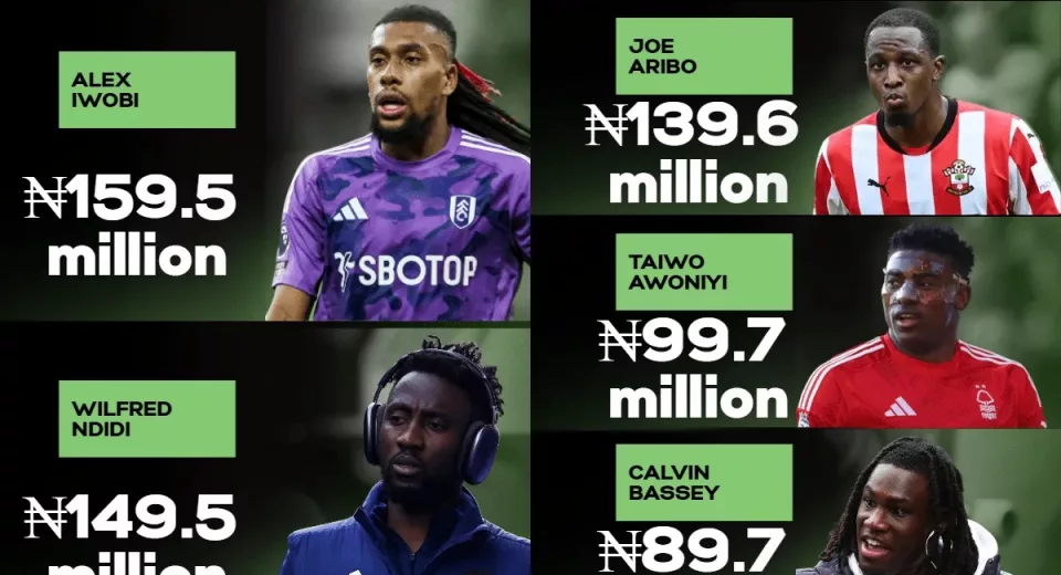 highest paid nigerian footballers
